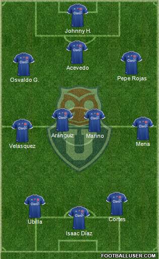 CF Universidad de Chile Formation 2013