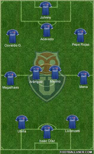 CF Universidad de Chile Formation 2013