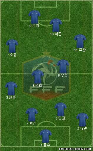 France Formation 2013