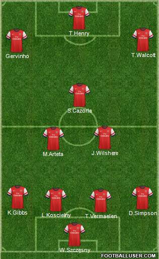 Arsenal Formation 2013