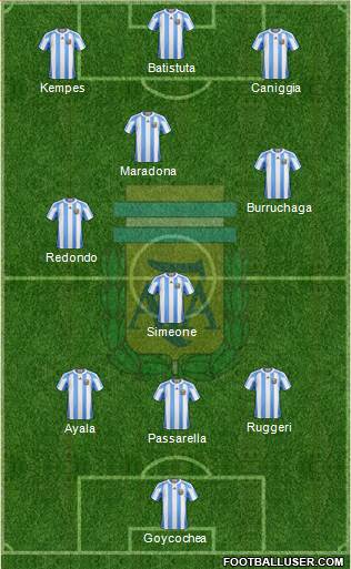 Argentina Formation 2013