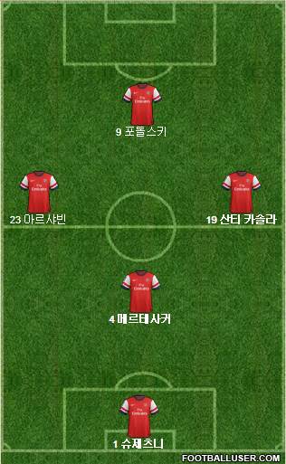 Arsenal Formation 2013