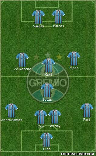 Grêmio FBPA Formation 2013
