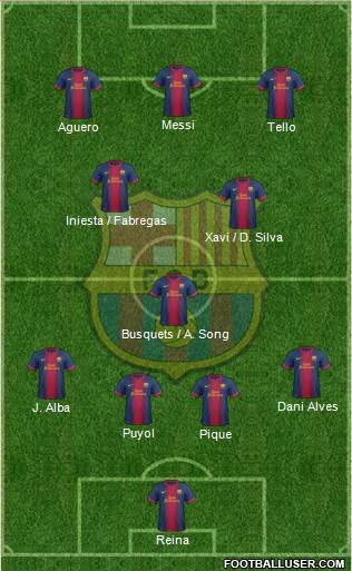 F.C. Barcelona Formation 2013