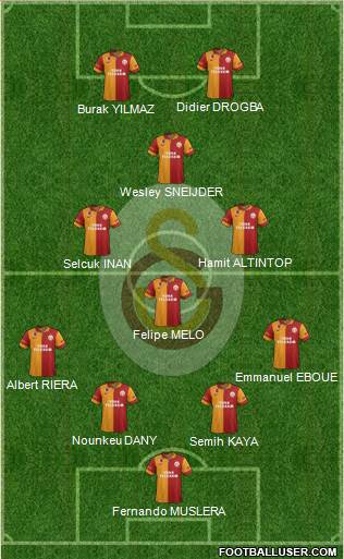 Galatasaray SK Formation 2013