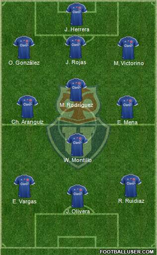 CF Universidad de Chile Formation 2013
