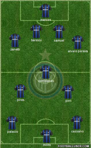 F.C. Internazionale Formation 2013