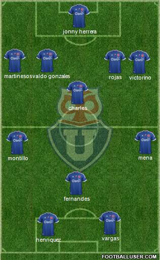 CF Universidad de Chile Formation 2013