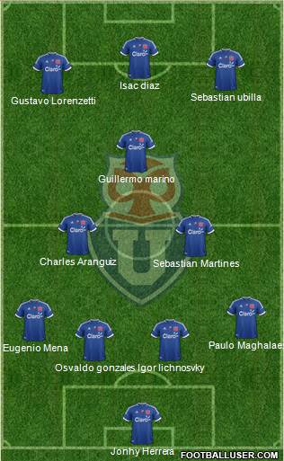 CF Universidad de Chile Formation 2013