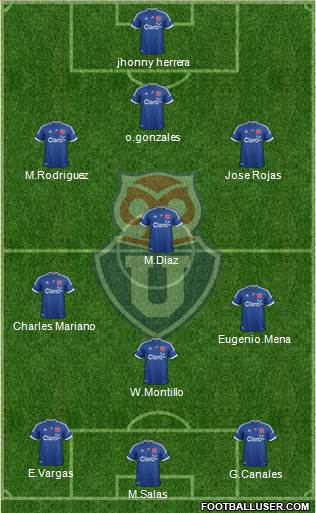 CF Universidad de Chile Formation 2013