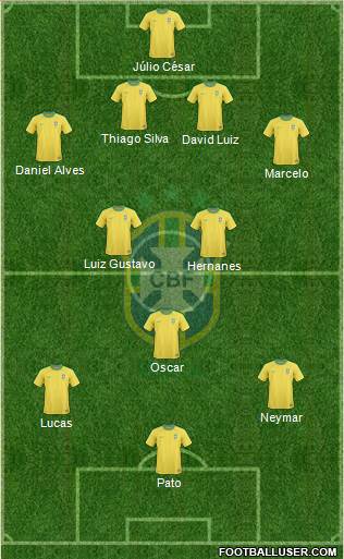 Brazil Formation 2013