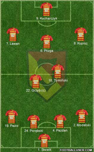 Jagiellonia Bialystok Formation 2013