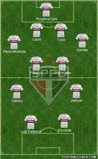 São Paulo FC Formation 2013