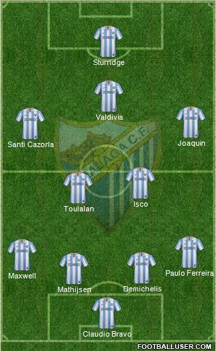 Málaga C.F., S.A.D. Formation 2013