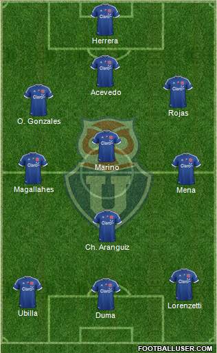 CF Universidad de Chile Formation 2013