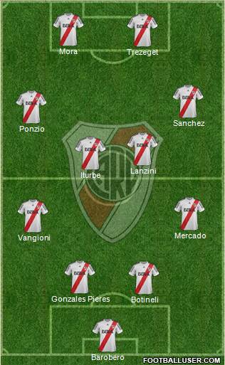 River Plate Formation 2013