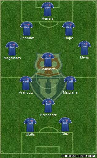 CF Universidad de Chile Formation 2013