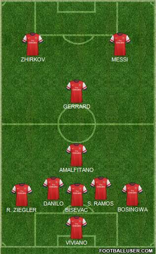 Arsenal Formation 2013