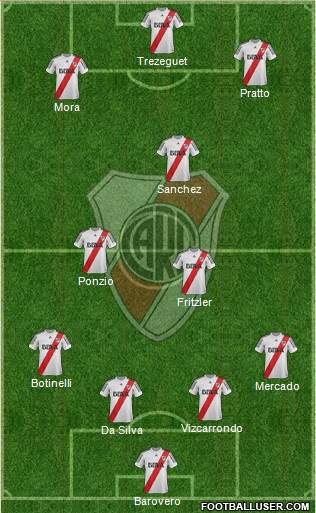 River Plate Formation 2013