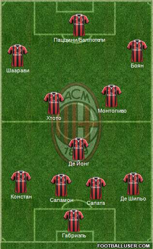 A.C. Milan Formation 2013