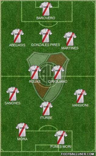 River Plate Formation 2013