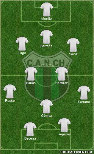 Nueva Chicago Formation 2013