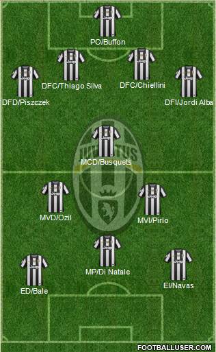 Juventus Formation 2013