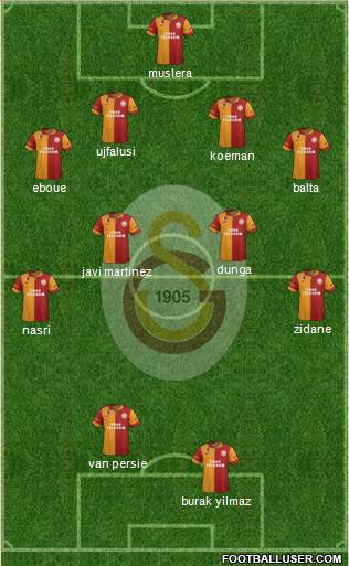 Galatasaray SK Formation 2013