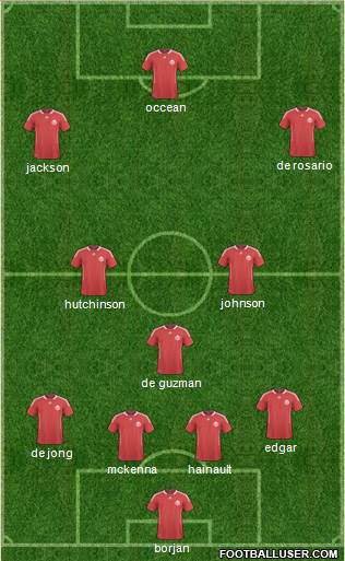 Canada Formation 2013
