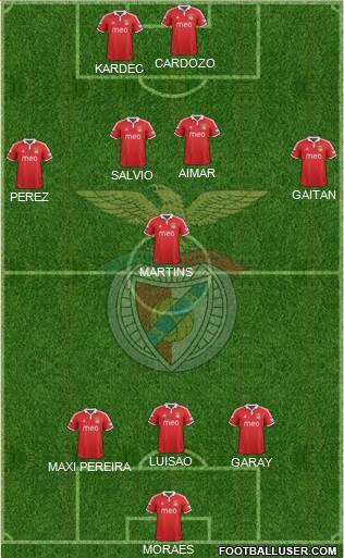 Sport Lisboa e Benfica - SAD Formation 2013