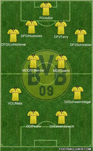 Borussia Dortmund Formation 2013