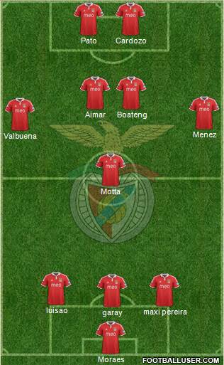Sport Lisboa e Benfica - SAD Formation 2013