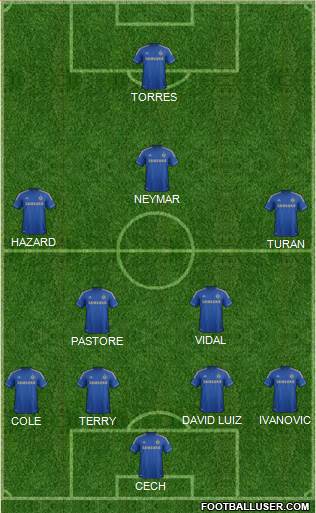 Chelsea Formation 2013
