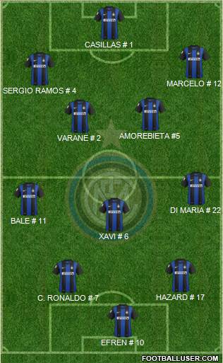 F.C. Internazionale Formation 2013