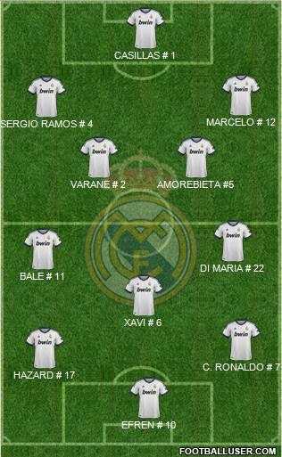 Real Madrid C.F. Formation 2013