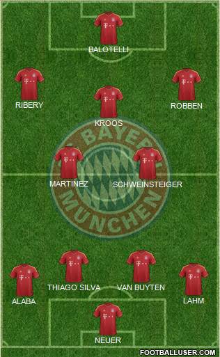 FC Bayern München Formation 2013