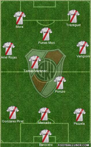 River Plate Formation 2013