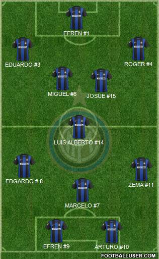 F.C. Internazionale Formation 2013