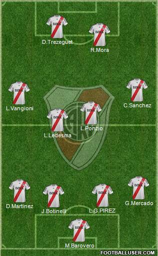 River Plate Formation 2013