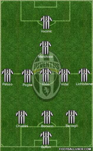 Juventus Formation 2013