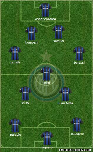 F.C. Internazionale Formation 2013