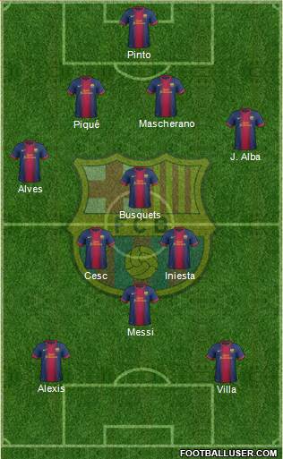 F.C. Barcelona Formation 2013