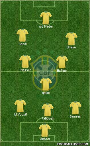 Brazil Formation 2013