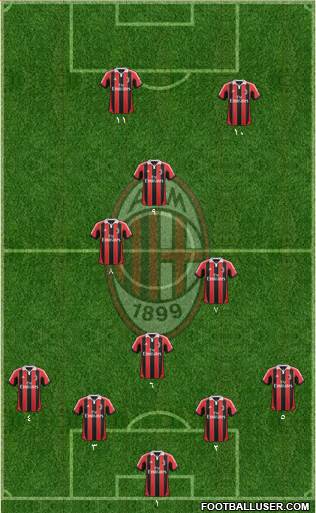 A.C. Milan Formation 2013