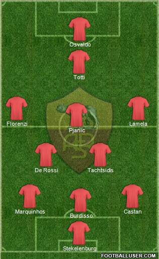 AS Roma Formation 2013