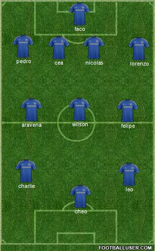 Chelsea Formation 2013