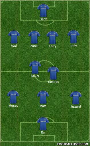 Chelsea Formation 2013