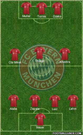 FC Bayern München Formation 2013