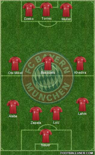 FC Bayern München Formation 2013