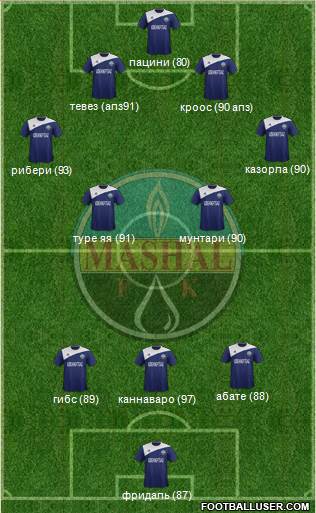 Mash'al Mubarek Formation 2013